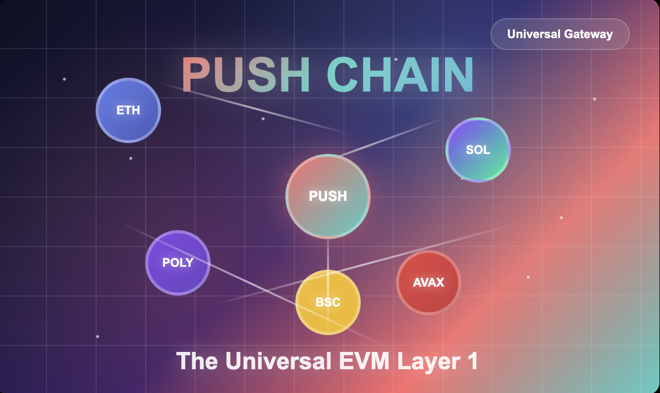 Push Chain: The Universal EVM Layer 1 Explained