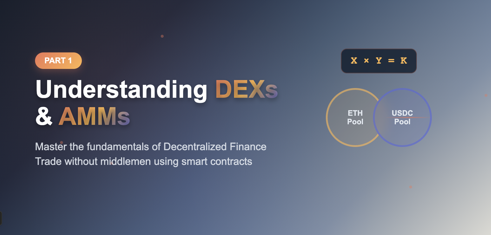 Decentralized Finance Part 1: Understanding DEXs and AMMs