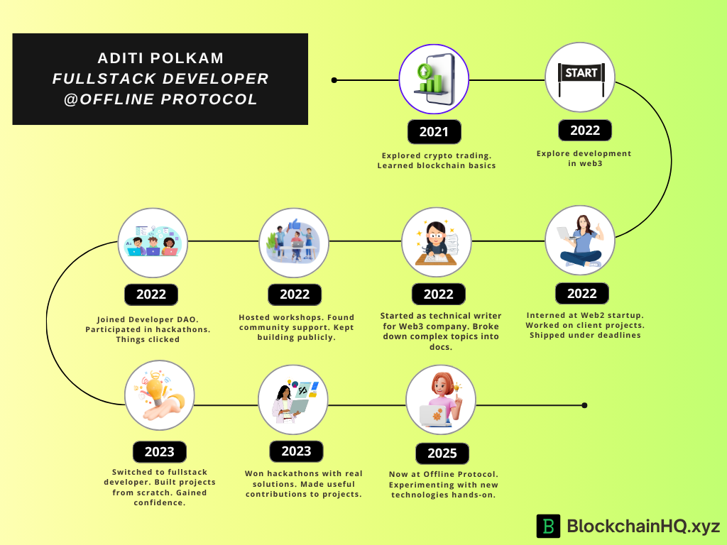 Meet Aditi Polkam: Building, Breaking, and Shipping in Web3